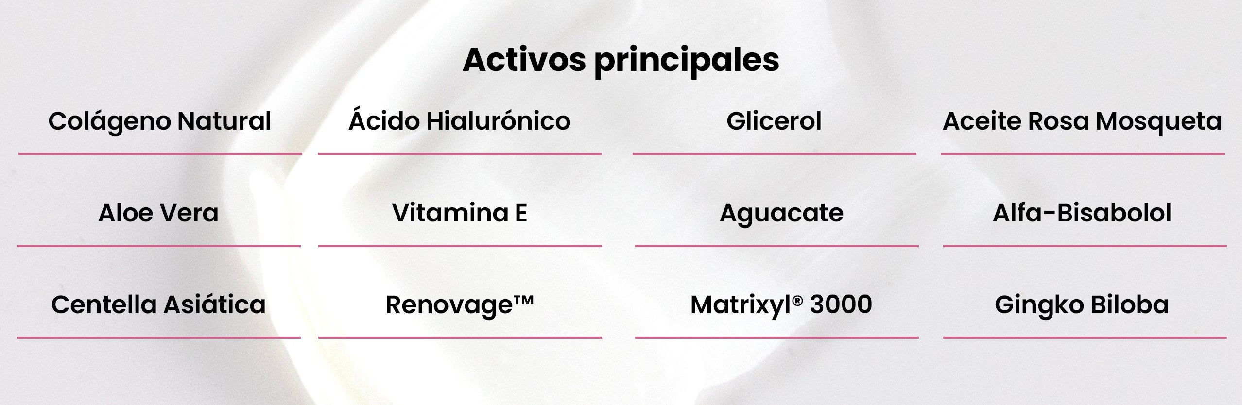 Activos principales